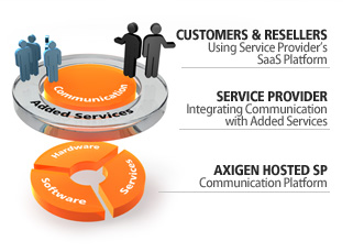 Hosted SP Solutions