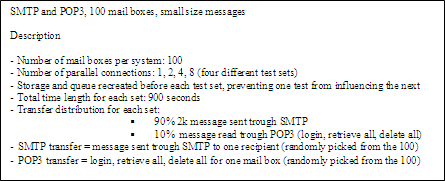 Testing details