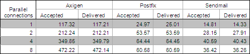 ISP Parallel connection Table