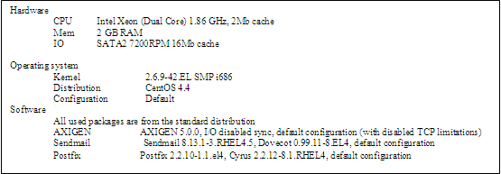 Test Platforms