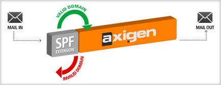 SPF Implementation