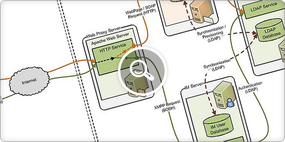 Integration architecture