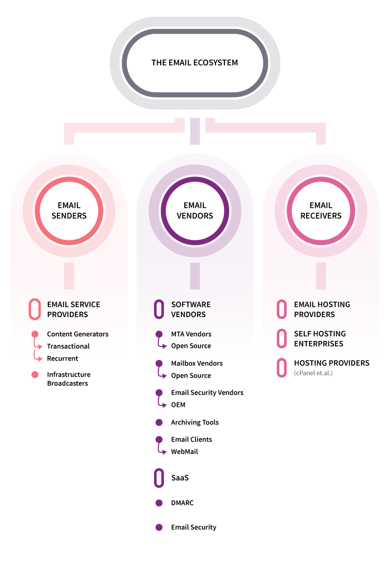 email-ecosystem-diagram