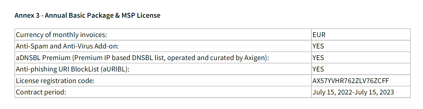 Package-Breakdown-Axigen-Agreement