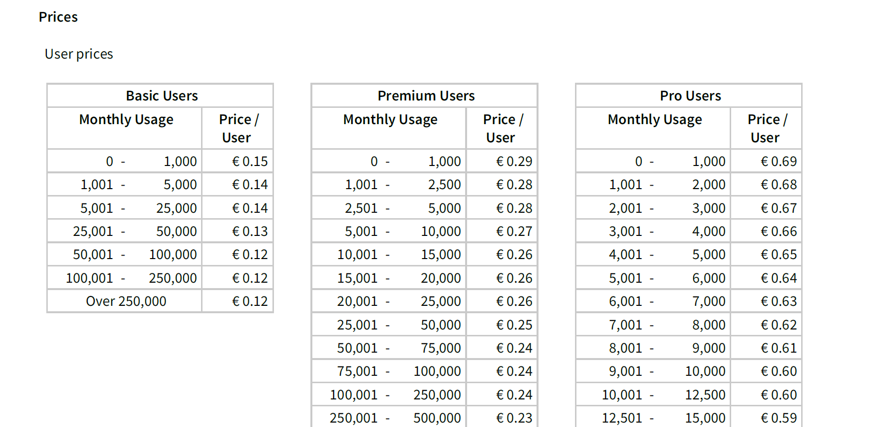 Prices-Breakdown-Axigen-Agreement