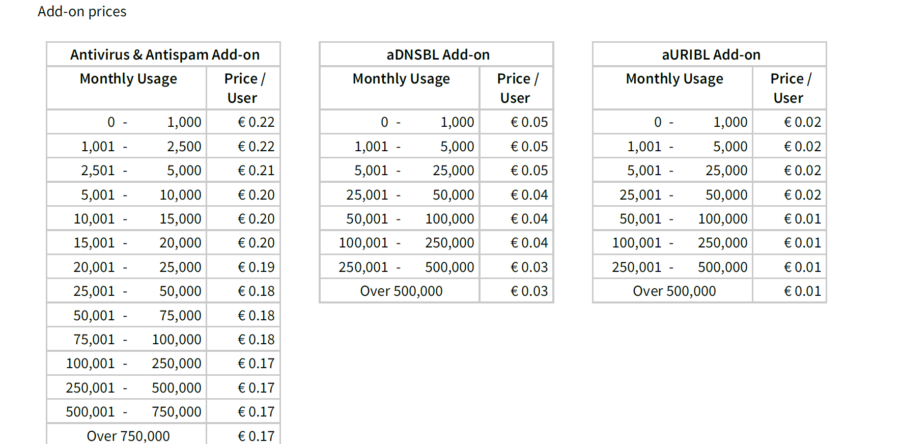 Add-on-Prices-Breakdown-Axigen-Agreement