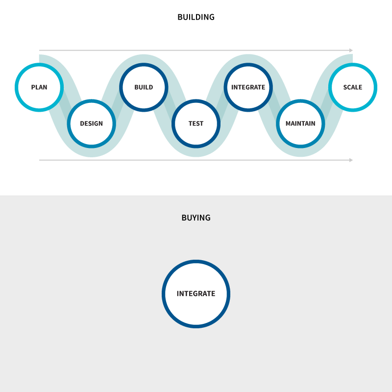 build-vs-buy-diagram