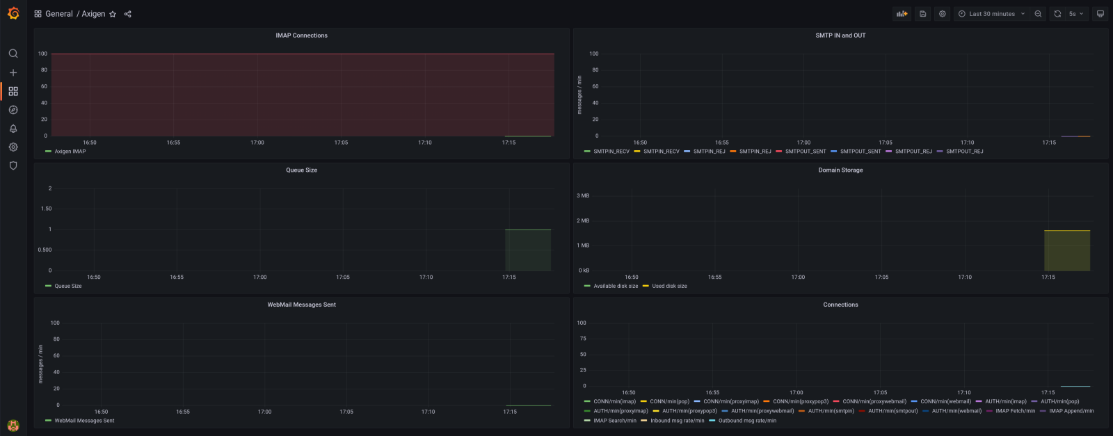 grafana-view-dashboard