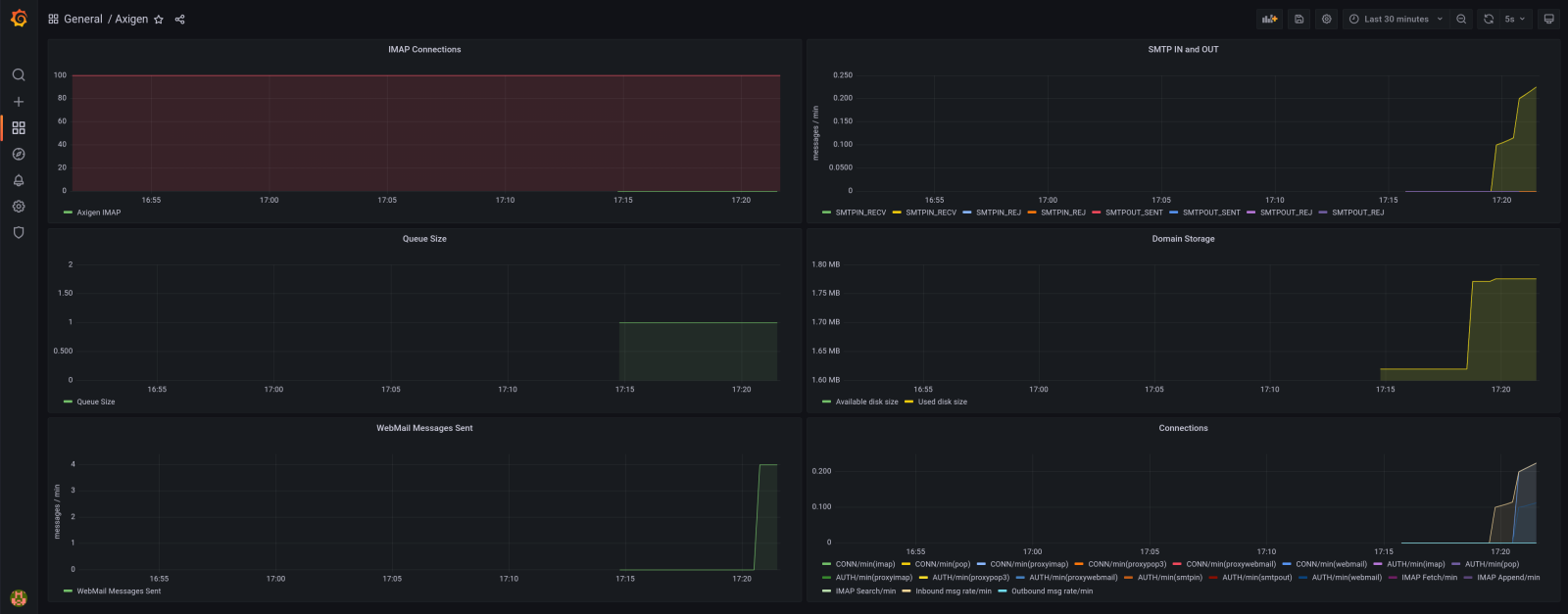 grafana-view-populated-dashboard