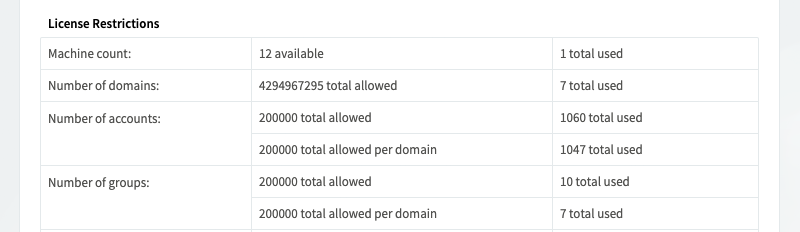 msp-license-restrictions