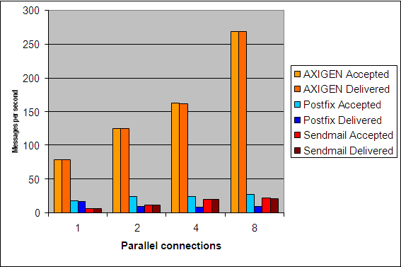 Business Parallel Connections