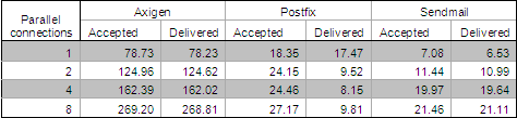 Business Parallel Connections Table
