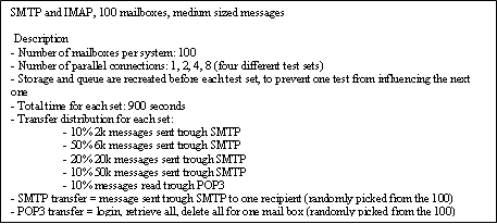 Test Details