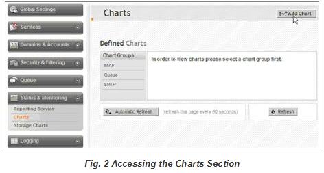 Accessing the Charts Section