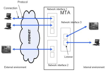 transport layer security and secure shell essay transport layer security and secure shell essay